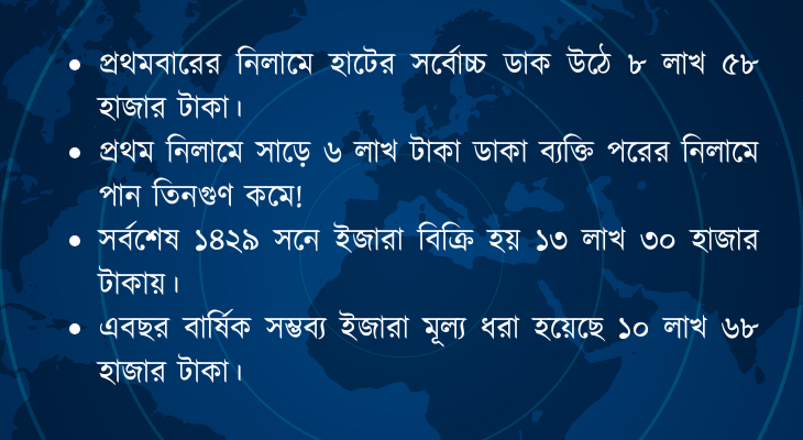 সম‌ঝোতার মাধ্যমে সরকা‌রের রাজস্ব ফাঁ‌কি!