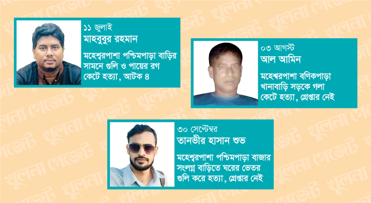 নৃশংস খুনের আসামিরা ধরা পড়ছে না, আতঙ্কে মানুষ