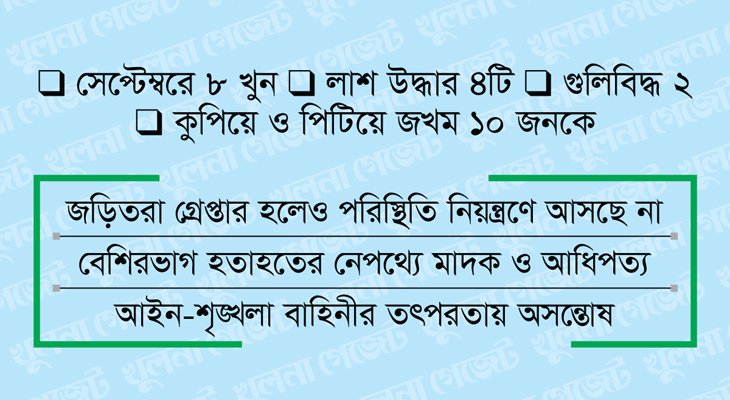 খুলনায় লাশের মিছিল দীর্ঘ হচ্ছে, প্রশাসন নির্বিকার