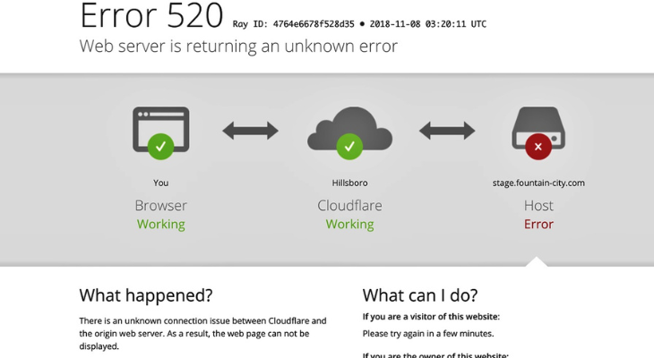 হঠাৎ বাংলাদেশি বিভিন্ন গণমাধ্যমসহ বিশ্বের বহু ওয়েবসাইটে বিপর্যয়