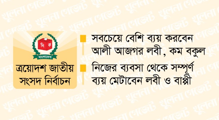 স্ত্রী শ্যালক ও পরিচিতদের অনুদানে খুলনার প্রার্থীদের নির্বাচনী ব্যয়!