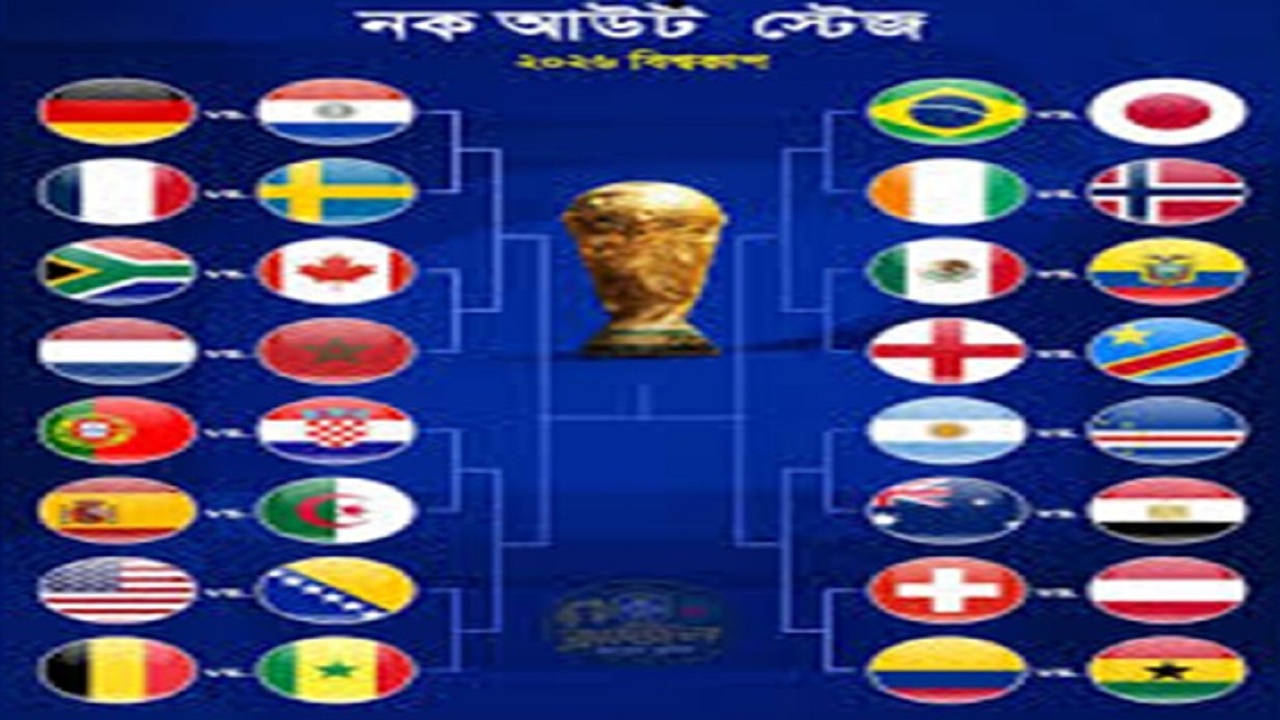 চূড়ান্ত হলো নকআউটের ৩২ দল, বিশ্বকাপ থেকে যাদের বিদায়